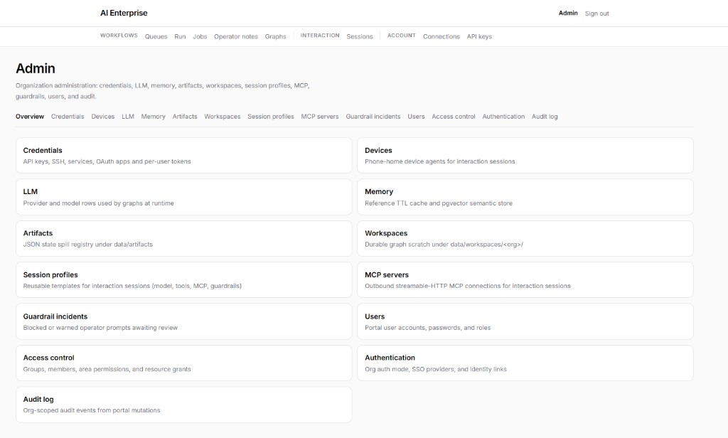 AI Enterprise admin overview for credentials, devices, LLM, MCP, users, and audit